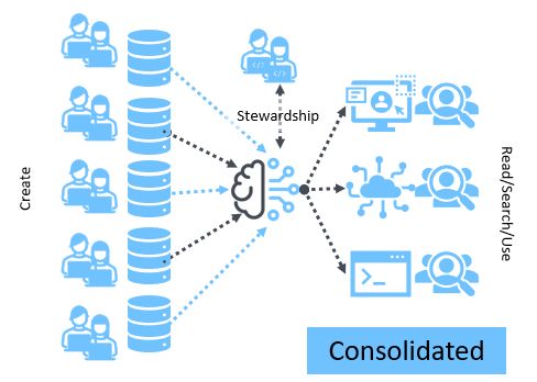 pretectum's tweet image. Considering a Co-existent Style CMDM? Dive into the complexities and advantages of synchronizing master data back to the sources. @Pretectum offers support for this advanced approach. #MDM #DataSynchronization
pretectum.com/customer-mdm-a…