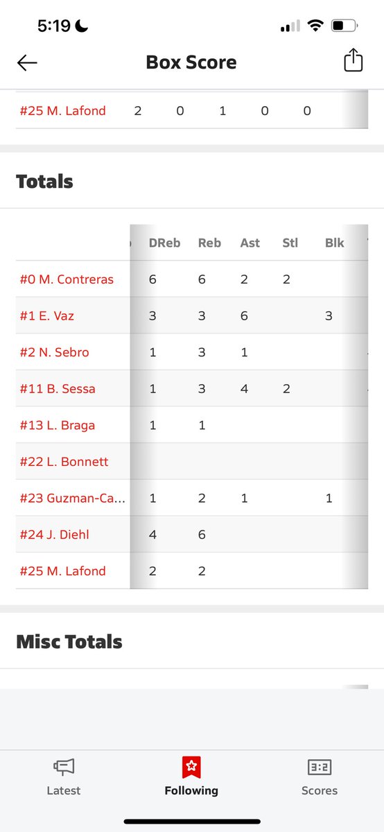 Most recent game against Canyon Hills. Tough loss but we all played hard! 
stats below ⬇️