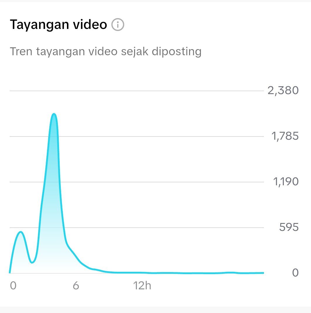 dic_key_'s tweet photo. anjir kok malah jadi roller coaster  gini https://t.co/mp5oxCrU0J
