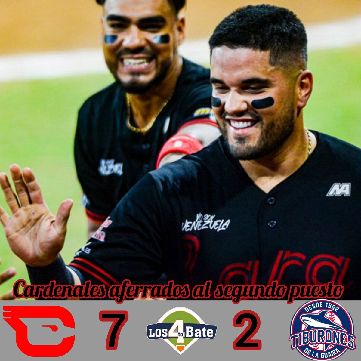 bate_los's tweet photo. Con una ofensiva de 15 hits, @CardenalesDice venció 7-2 a @tiburones_net anoche, para mantenerse en el 2do puesto del #RoundRobin.

Carlos Narváez e @VargasIldemaro triplicaron en cinco turnos, con 2CA y 1CI para comandar el ataque larense. Rangel Ravelo duplicó e impulsó dos. https://t.co/AXzK57ltIl