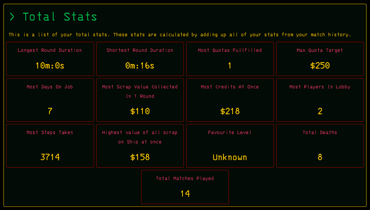 danosw_'s tweet photo. Total stats working! (Except for favourite level). Few more things to polish off such as the match history and some design elements then I can hopefully release the mod tomorrow :D #lethalcompanygame https://t.co/gU3rhBmC0l