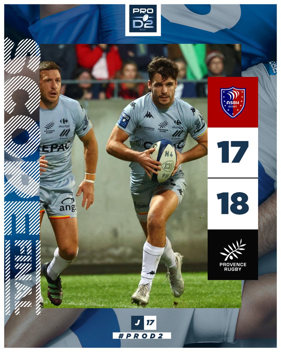 rugbyprod2's tweet photo. #PROD2 #ASBHPR - J17  
Béziers vient de tomber 😮
Sur la dernière action @ProvenceRugby passe la ligne d'en but en force et signe l'exploit de cette 17e journée ! 👀
--  
Le match en détails : https://t.co/7tyiB3oHlt👈 https://t.co/cxxYC72GQU