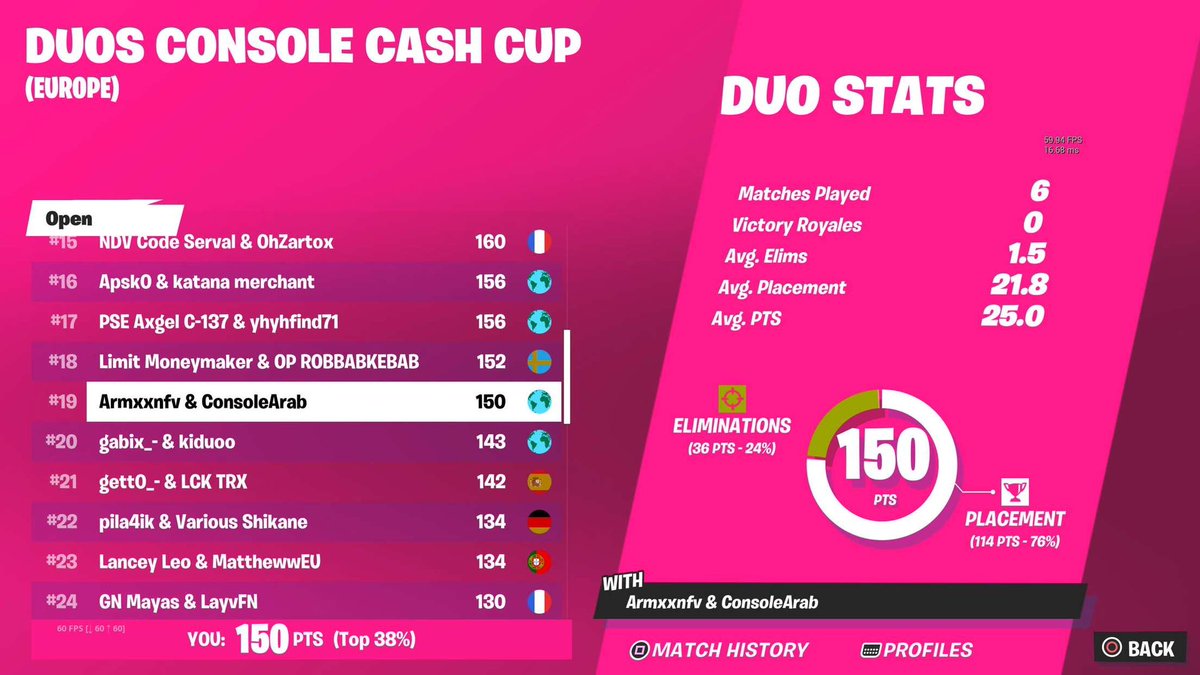 Not too bad next time we go for the top 15 <a href="/Armxxn1x/">Armxxn</a>  🎯🎯