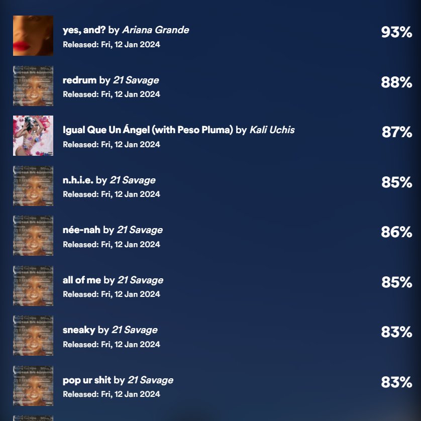 Musicstax (@musicstaxcom) on Twitter photo YES, AND? by Ariana Grande ends the week as the most popular song on Spotify released in the last 7 days (by popularity score), with <a href="/21savage/">Saint Laurent Don</a> making up most of the remaining list.
<a href="/ArianaGonCharts/">Ariana Grande Charts</a> #charts #21savage YES, AND? by Ariana Grande ends the week as the most popular song on Spotify released in the last 7 days (by popularity score), with <a href="/21savage/">Saint Laurent Don</a> making up most of the remaining list.
<a href="/ArianaGonCharts/">Ariana Grande Charts</a> #charts #21savage