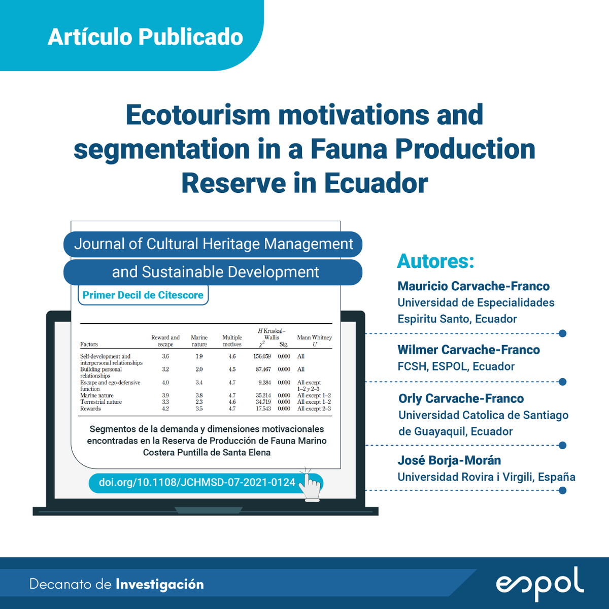 Resaltamos nuevo artículo de primer decil donde se analizan las motivaciones y segmentos de la demanda con su satisfacción y lealtad en la Reserva de Producción de Fauna Puntilla de Santa Elena (Ecuador) para desarrollar planes de marketing.

Artículo en: doi.org/10.1108/JCHMSD…