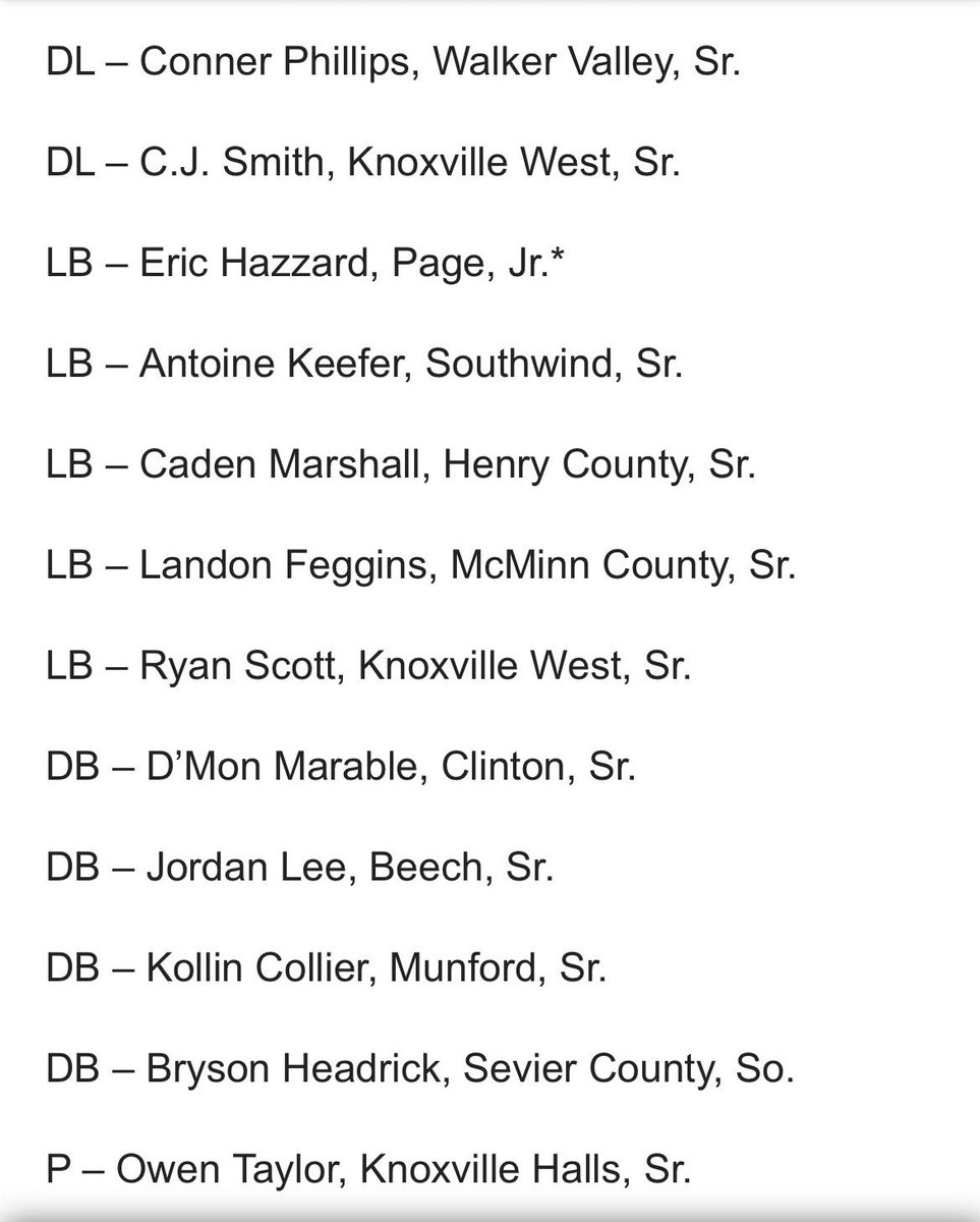 blessed to have made the Tennessee 5A All State defensive team <a href="/BeechFootball/">Beech Football</a> <a href="/CSmithScout/">Chris Smith</a>