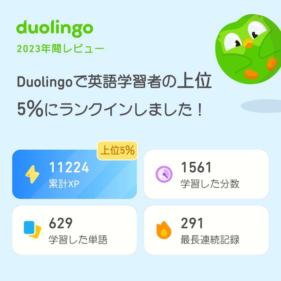 2023年のDuolingoの学習記録が出たよ！ #Duolingo365