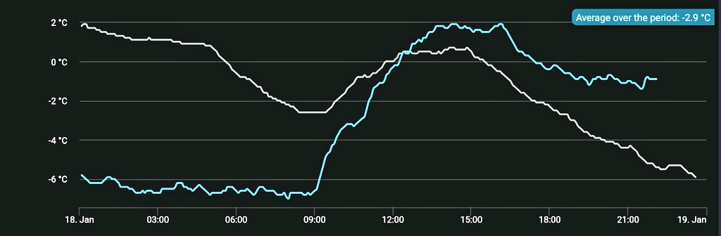 Oldham Weather tweet media