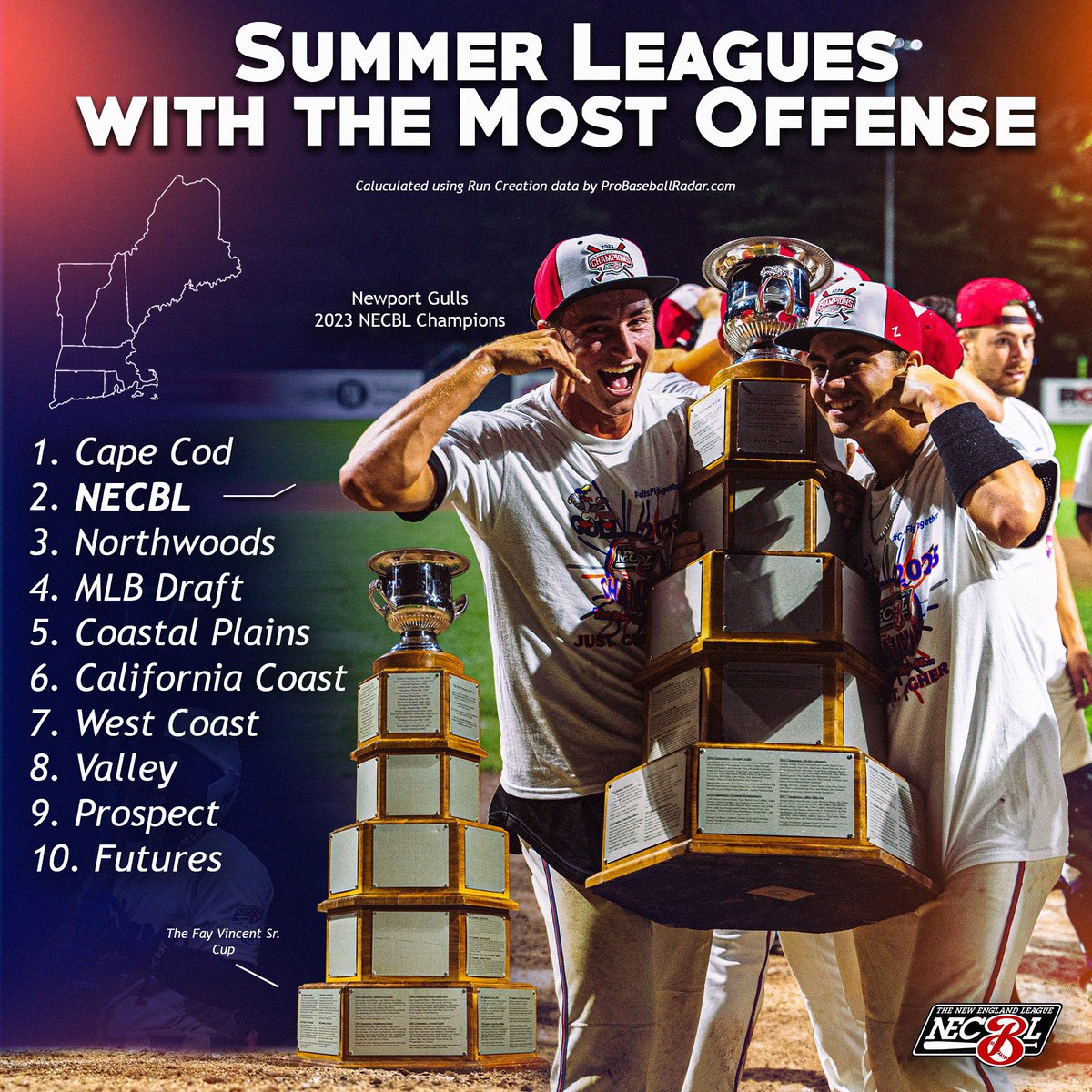 TheNECBL's tweet photo. There’s something about these New England summers that make baseball so much better. Can the 2024 season hurry up and get here already! #TheNELeague https://t.co/JGrlrzAZRg
