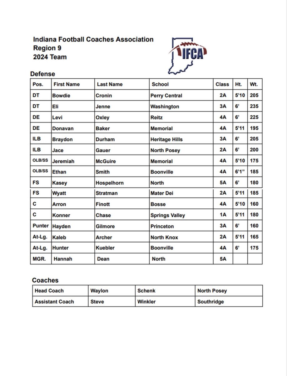 Here is the IFCA Region 9 All-Star football team