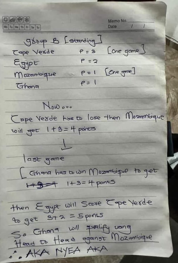 KinaataGh's tweet photo. Ghana BlackStars’ AFCON Problem Solved! Simple fɛfɛɛfɛ.. so help us God! Amen 🙏🏾 ⚽️🤞🏾🥰🇬🇭 https://t.co/0VseP53OeV
