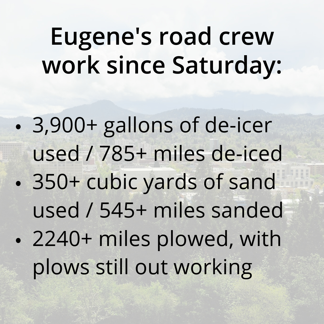 Crews will continue to address accumulated snow and ice across the city, expanding to shared-use paths along the riverfront and Amazon Parkway. As time and equipment allows, they are scouting and clearing highly used bike lanes in the downtown and university areas.