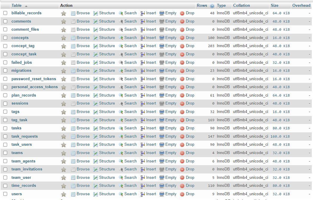 BreezyPixels's tweet photo. Day 18 of 100: Building my agency to $1M/year, inspired by @BrettFromDJ
Rebuilding my client dashboard, to make it a little bit nicer to use based on some feedback. π
Screenshots and mockups coming soon!
#buildinpublic #freelance #productize https://t.co/2GJdRS3BoJ