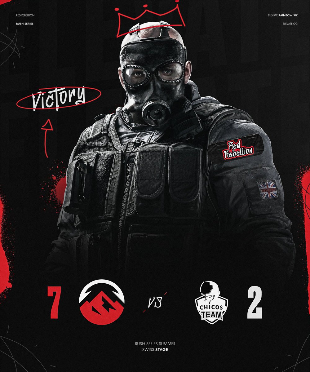 Primeira vitória no Formato Suíço 👑

#ElevateR6 Academy derrotou #CHICOSTeam por 7-2 no Kafe! A segunda partida será revelada assim que todos os jogos iniciais terminarem.

#RedRebellion