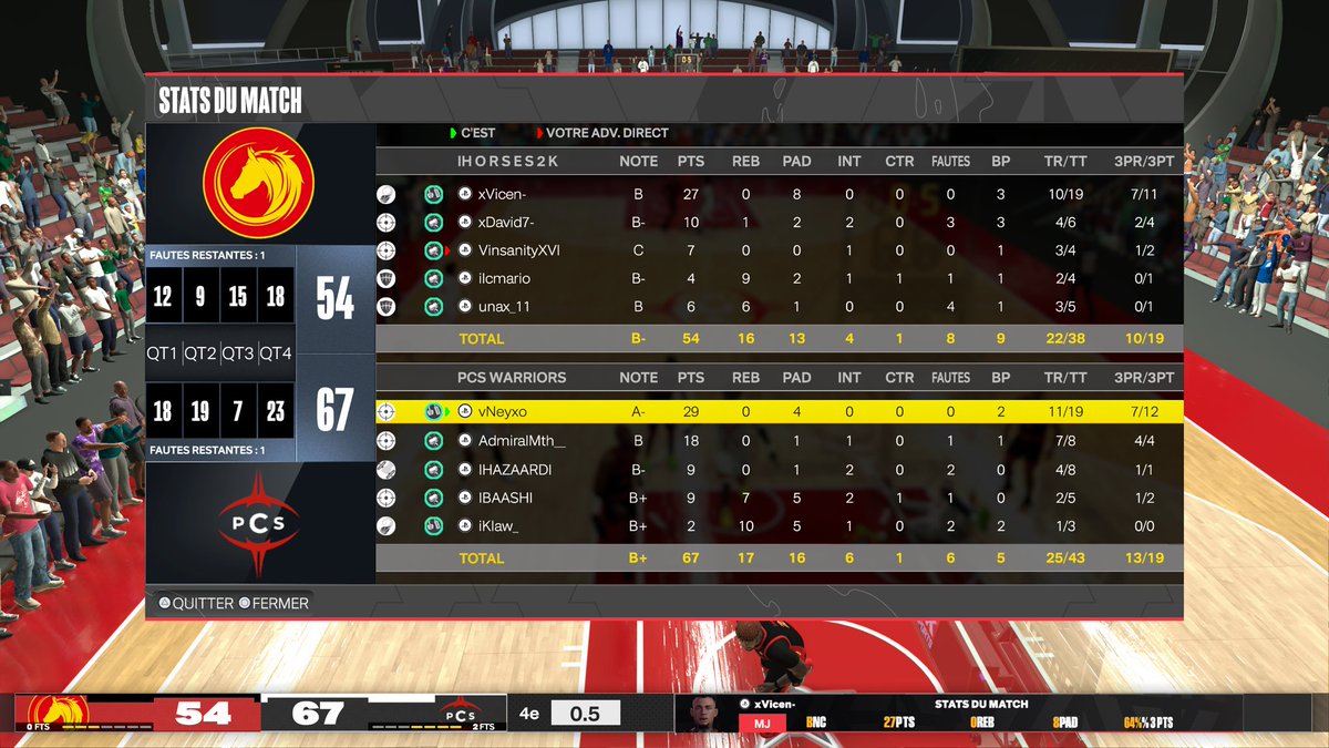 Neyxo (@vneyxo) on Twitter photo 🔴 RÉSULTATS ⚫
Pour nos débuts en <a href="/EuroHoops2K/">𝗘𝘂𝗿𝗼 𝗛𝗼𝗼𝗽𝘀 𝟮𝗞</a> nous commençons de la meilleur des manières en gagnant nos deux séries du soir !
🏆<a href="/EuroHoops2K/">𝗘𝘂𝗿𝗼 𝗛𝗼𝗼𝗽𝘀 𝟮𝗞</a>
🆚 <a href="/PAO_esports/">Panathinaikos Esports</a>
🟩 2-0
🏆 <a href="/EuroHoops2K/">𝗘𝘂𝗿𝗼 𝗛𝗼𝗼𝗽𝘀 𝟮𝗞</a>
🆚 <a href="/Horses2K/">Horses 🐴</a>
🟩 2-0
➡️ <a href="/PCS_Original/">Project Conquerors (PCS)</a> 🔴 RÉSULTATS ⚫
Pour nos débuts en <a href="/EuroHoops2K/">𝗘𝘂𝗿𝗼 𝗛𝗼𝗼𝗽𝘀 𝟮𝗞</a> nous commençons de la meilleur des manières en gagnant nos deux séries du soir !
🏆<a href="/EuroHoops2K/">𝗘𝘂𝗿𝗼 𝗛𝗼𝗼𝗽𝘀 𝟮𝗞</a>
🆚 <a href="/PAO_esports/">Panathinaikos Esports</a>
🟩 2-0
🏆 <a href="/EuroHoops2K/">𝗘𝘂𝗿𝗼 𝗛𝗼𝗼𝗽𝘀 𝟮𝗞</a>
🆚 <a href="/Horses2K/">Horses 🐴</a>
🟩 2-0
➡️ <a href="/PCS_Original/">Project Conquerors (PCS)</a>