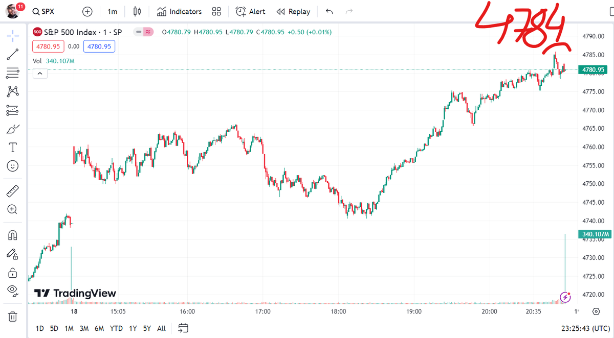 Kacper_PK_CH's tweet photo. Respect @KeithMcCullough , today SPX top risk range hit within 1 point!!!