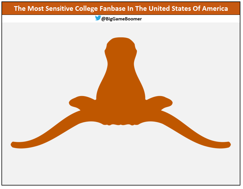 The Most Sensitive College Fanbase In The United States Of America 🇺🇸