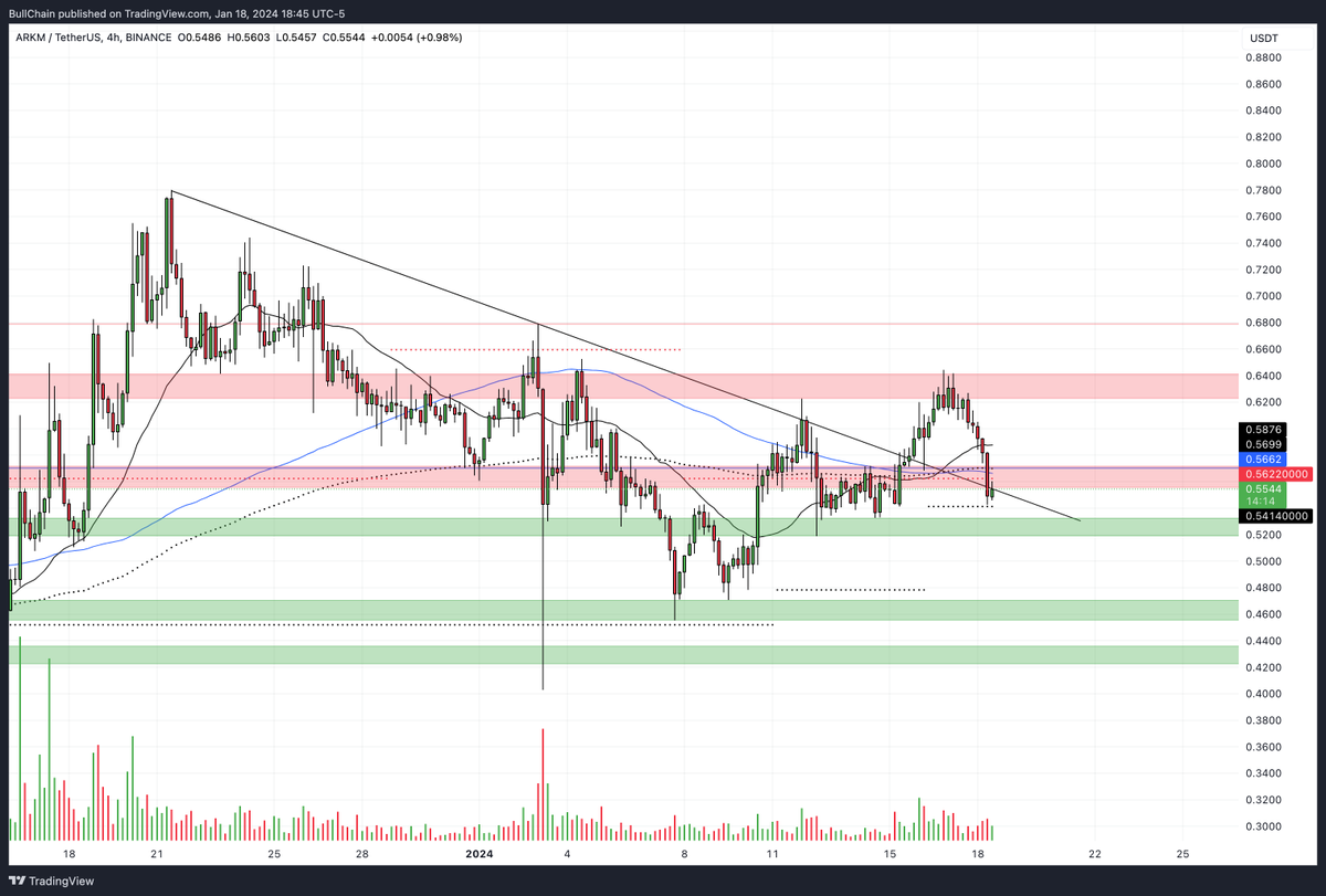 BullChain ᵍᵐ tweet media