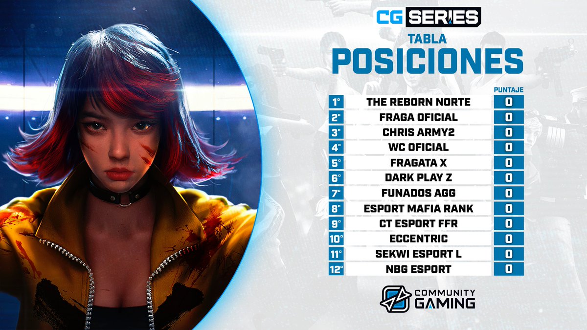 🔴 ESTAMOS EN VIVO🔴

La edición #53 del torneo semanal de #FreeFire LAS ya tiene a sus finalistas y están listos para dejarlo todo en los mapas

Acompáñanos en el stream y participa por 1000 Diamantes 💎

🎙️ <a href="/BarnaGG/">Barna 🎙️ // ⭐⭐⭐</a> 
🎙️ <a href="/crisrojo_ok/">Crisrojo</a> 

🔗 Link en el primer comentario
