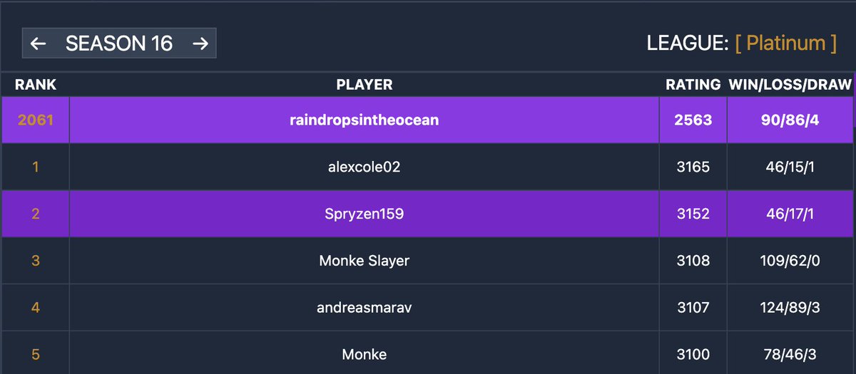 Monke prob so bitter about this one
#duelingnexus #YuGiOh