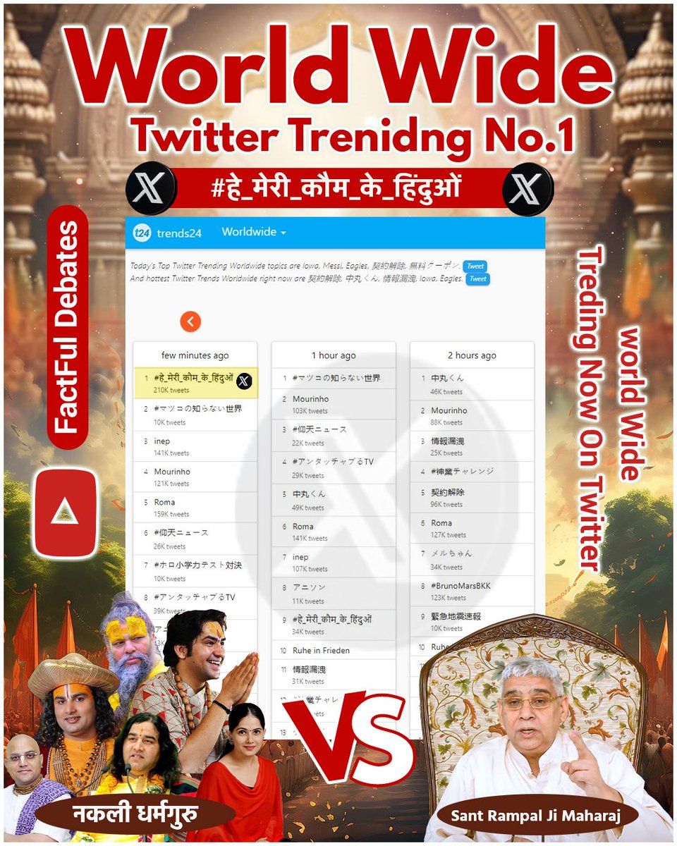 #हे_मेरी_कौम_के_हिंदुओं
✨✨✨✨
World Wide Twitter Trending at No. 01
By the grace of Sant Rampal Ji Maharaj ___🙏
#GodMorningFriday