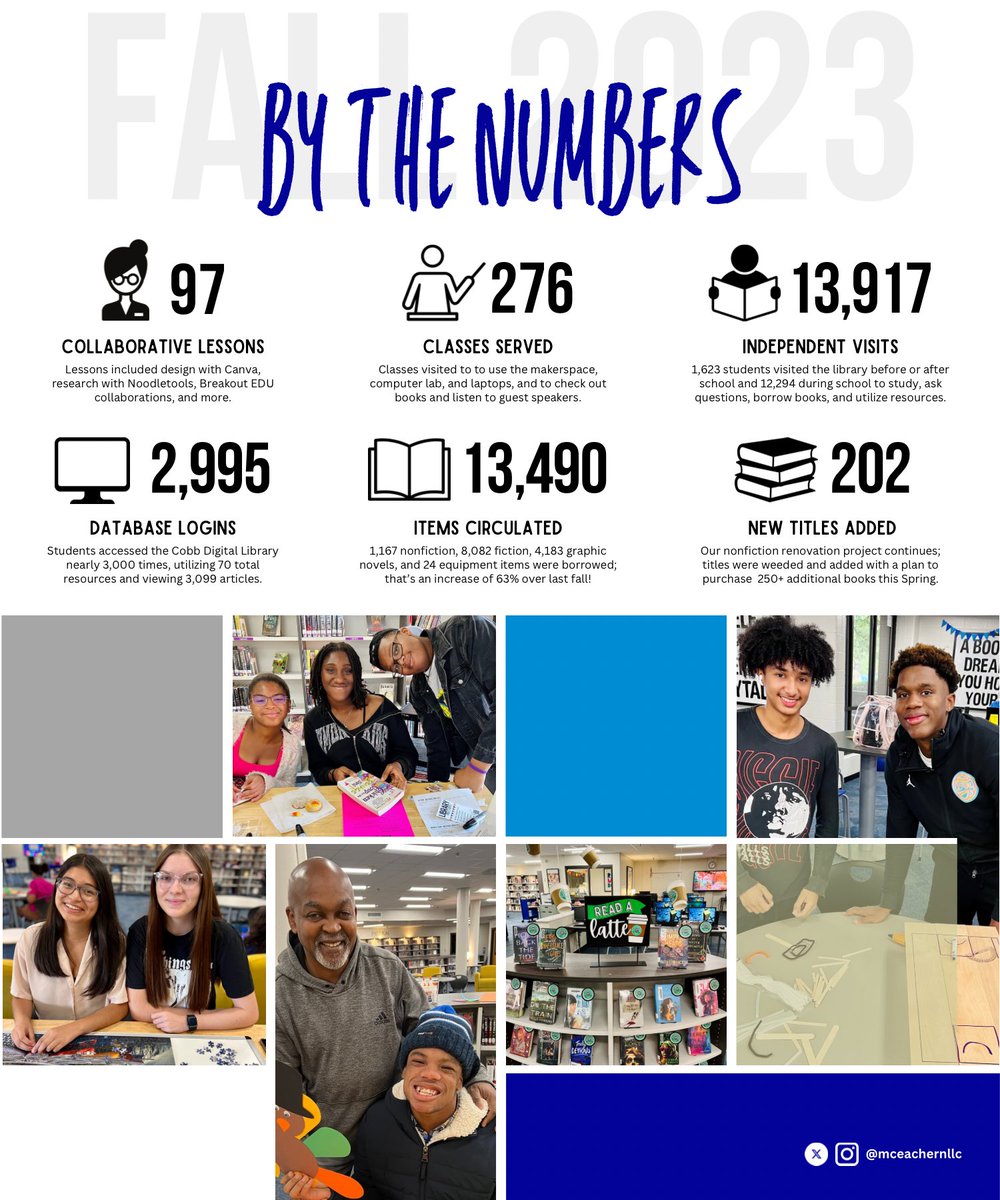 We had the BEST fall, y’all! We danced & raced Lego cars, colored & played games, collaborated & solved problems, tinkered, created, explored & read & learned SO much! We have the BEST students & staff! 2024, let’s go! 💛💙#cobblms @McEachernHigh @ccalms @glma @CobbSchools