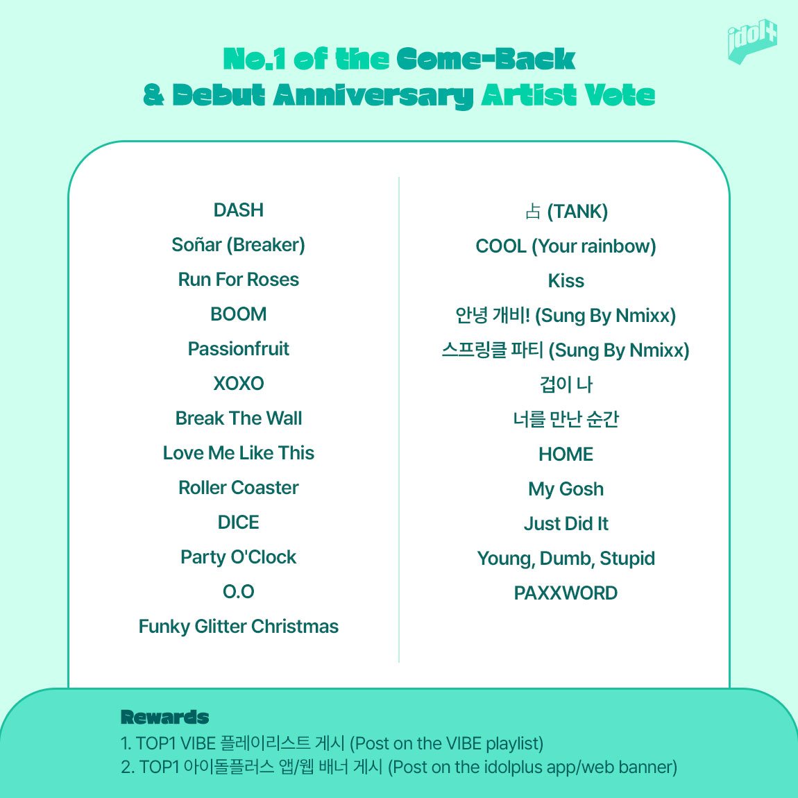 #idolplus's PICK Check out the Results of VIBE PLAYLIST VOTE✨ 📢The winner of the Come-Back & Debut Anniversary artist vote is #NMIXX 🎇 @NMIXX_official TOP1⃣ NMIXX songs are being promoted on #VIBE Main Page😘 🎶Listen Now 🔗bit.ly/48VGmMn