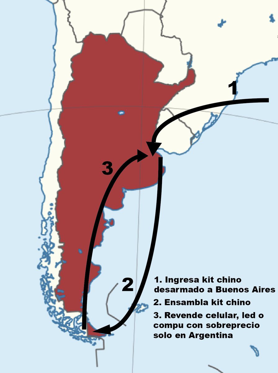 How the “National Industry” works in freezone Tierra del Fuego:

1. Chinese assembly kit enters at BsAs
2. 4 hour flight or multiple day drive to TDF where it is assembled
3. Transport back to BsAs to sell this overpriced item only on the local market 🤡

HT @PregoneroL