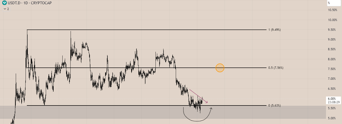 rvxbt_'s tweet photo. I will scale back in the market once these targets are tagged. https://t.co/9ZOUC9bwX4