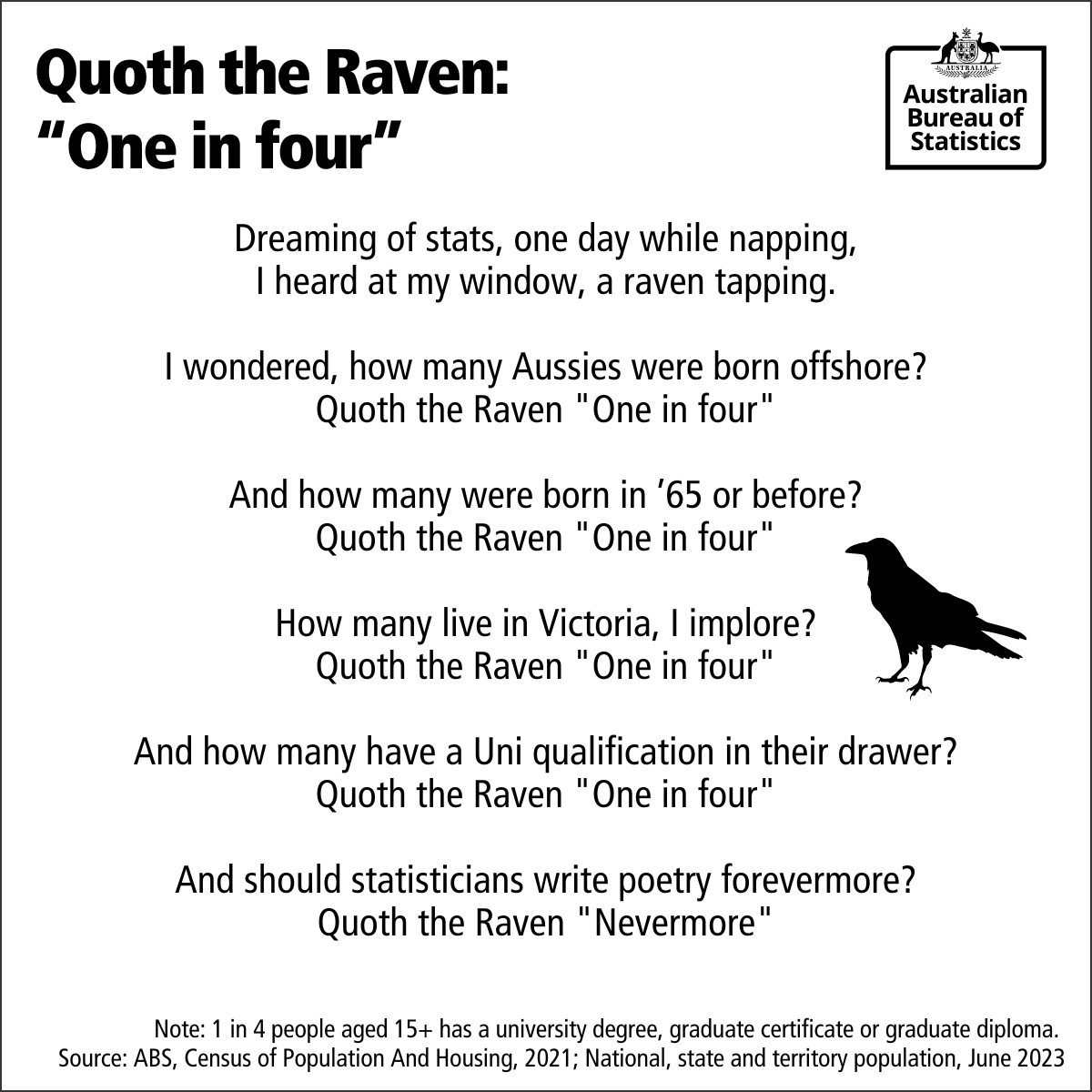 It's Edgar Allan Poe's birthday. We wrote this post haste, hopefully it's to Poe's taste.

#YouGoEdgarAllanPoPo #EdgarAllanPoe #TheRaven