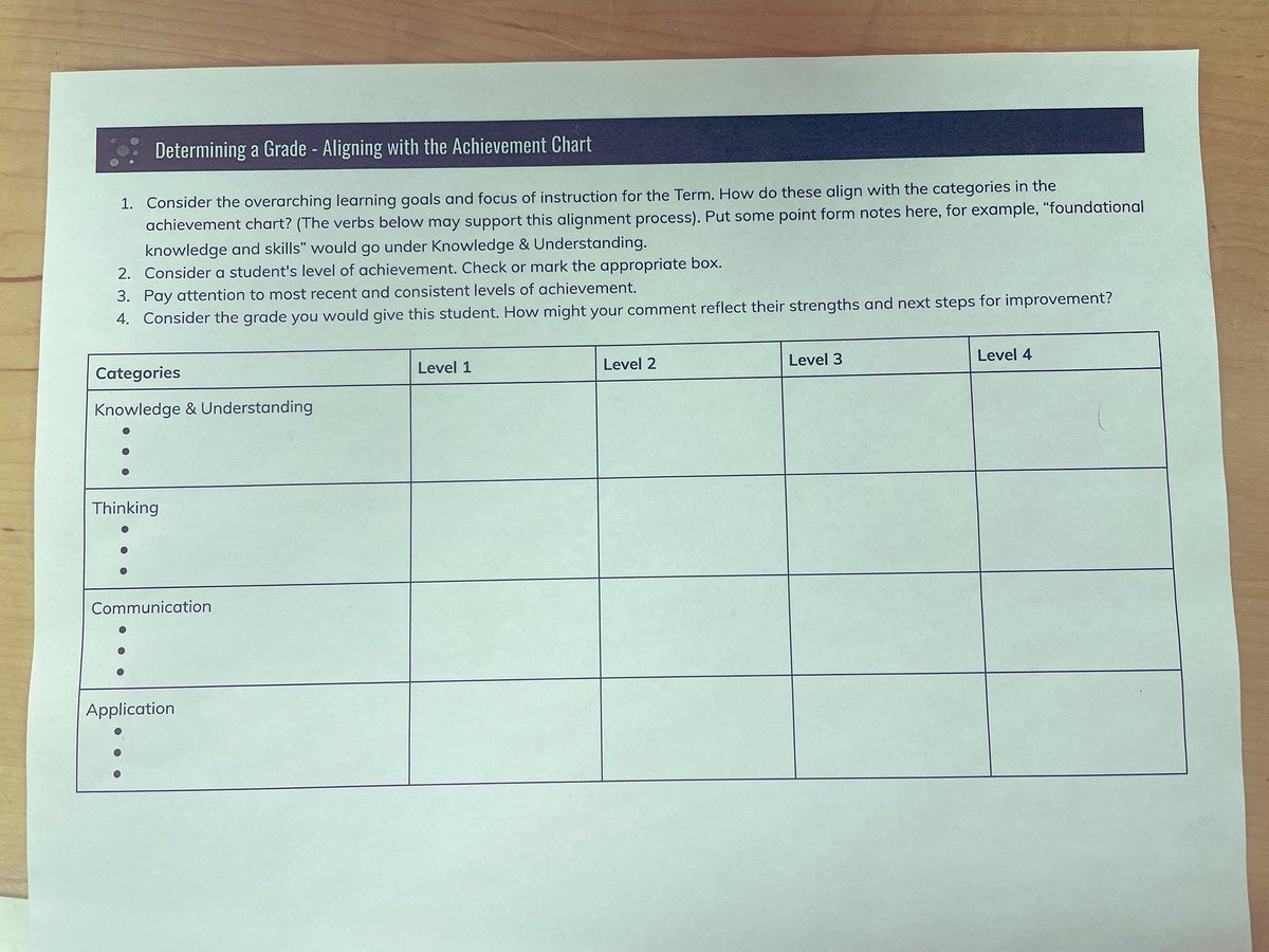 Cundles Heights PS (@cundlesheights) on Twitter photo <a href="/CundlesHeights/">Cundles Heights PS</a> Learn and Learn this month focused on assessment and evaluation with the newly revised Language Curriculum. Thanks to <a href="/MilicaWestbrook/">Mrs. Westbrook (Library Wizard)</a> for sharing! <a href="/CundlesHeights/">Cundles Heights PS</a> Learn and Learn this month focused on assessment and evaluation with the newly revised Language Curriculum. Thanks to <a href="/MilicaWestbrook/">Mrs. Westbrook (Library Wizard)</a> for sharing!