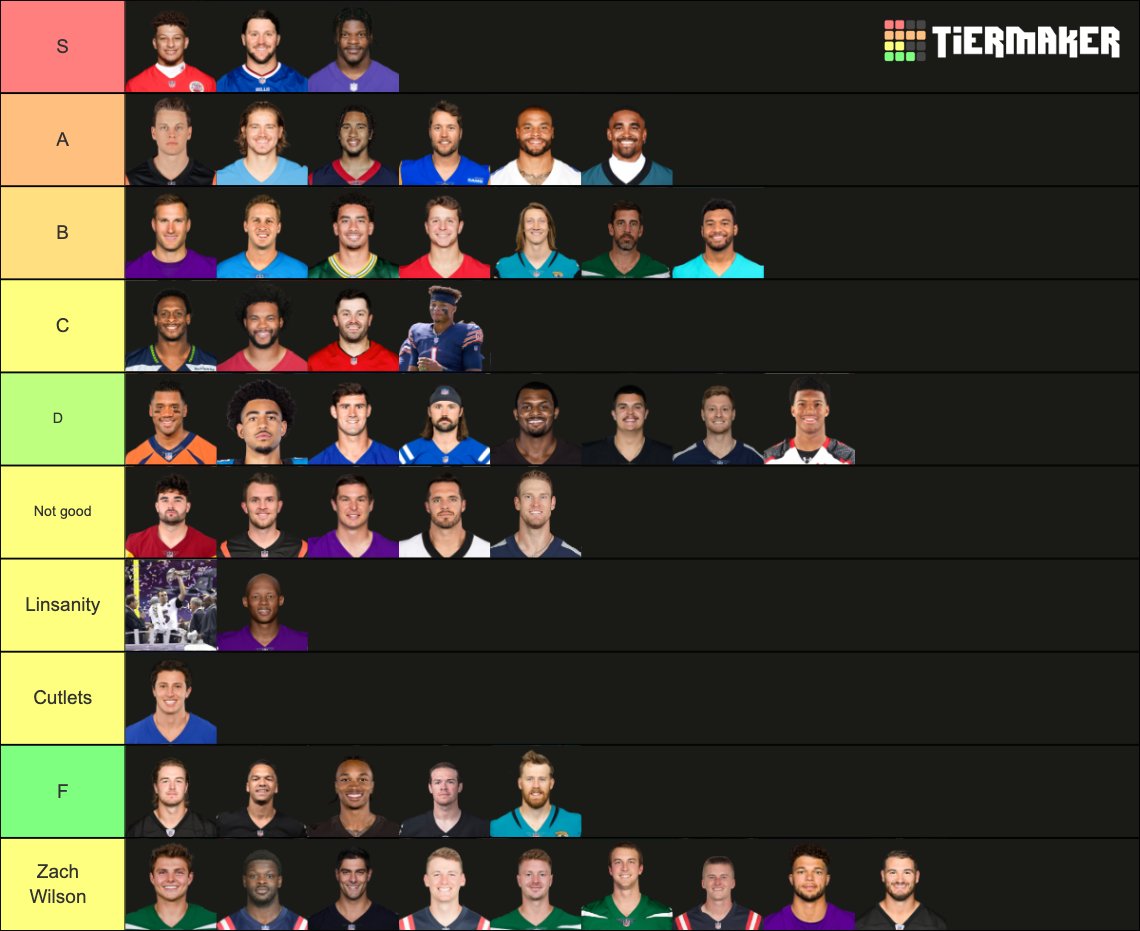 UofSCSAC's tweet photo. The University of South Carolina Sports Analytics club QB tier rankings! Let us know what you think! https://t.co/cCKyu206Cf