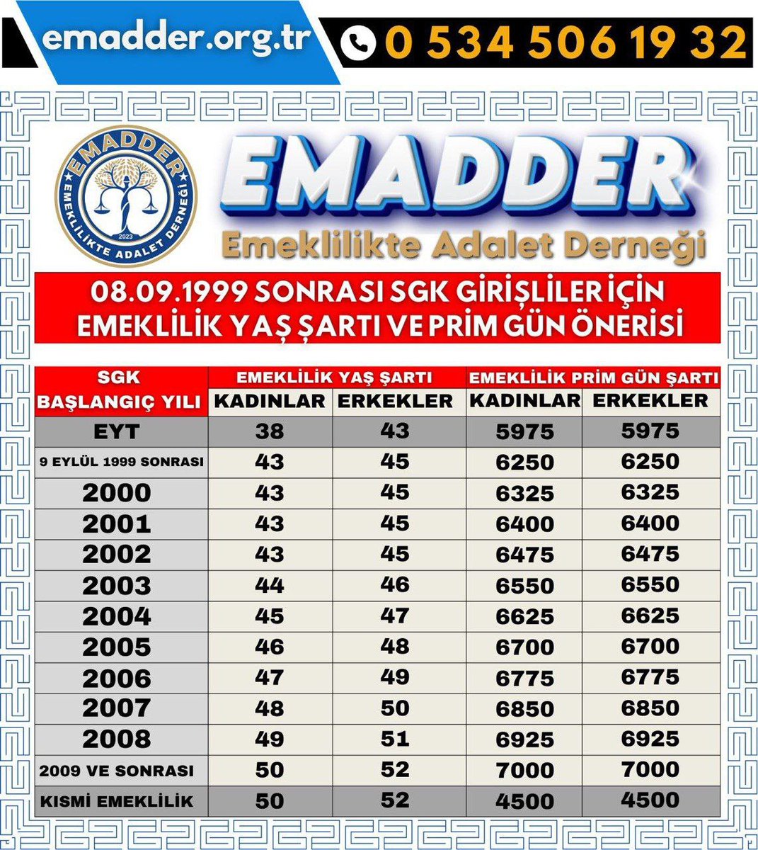 <a href="/NurtopOzgur/">EMADDER ÖZGÜR⚖</a> Kademeli emeklilik bekleyen milyonlar #PazarGünüKartaldayız diye haykırıyor!
<a href="/ErbakanFatih/">Dr. Fatih Erbakan</a> <a href="/elarumeysacbc/">Ela Rumeysa Cebeci 🇹🇷</a> <a href="/fatihaltayli/">Fatih Altayli 🔴🇹🇷</a> <a href="/ekrem_imamoglu/">Ekrem İmamoğlu</a> <a href="/ozgurerdursun/">Özgür Erdursun</a> <a href="/BY/">Binali Yıldırım</a> <a href="/ekremacikel/">Ekrem Açıkel</a> <a href="/cenginyurt52/">Cemal Enginyurt</a> <a href="/Akparti/">AK Parti</a> <a href="/isakarakas/">İsa Karakaş/Başmüfettiş&Başuzman</a> <a href="/aliduman_ads/">ALİ DUMAN</a>
@FOXhaber <a href="/selcukktepeli/">Selçuk Tepeli</a> <a href="/eczozgurozel/">Özgür Özel</a> <a href="/fahrettinaltun/">Fahrettin Altun</a>.