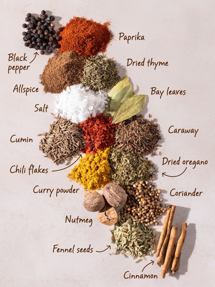 Which of these is your best spices?
You can order any of them from us today.
Delivery is done nationally and exports.