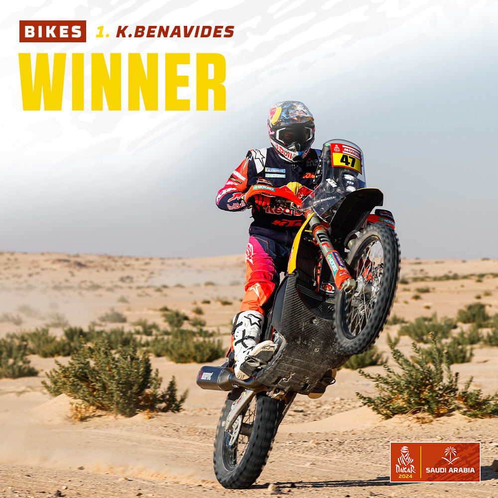 🏁 Stage 1️⃣2️⃣ - Bikes 🏍

Provisional top 3:
🥇 Kevin Benavides
🥈 Toby Price
🥉 Luciano Benavides

👏 <a href="/kmbenavides/">Kevin Benavides</a> takes the last stage and <a href="/rickyB357/">Ricky Brabec ️</a> wins #Dakar2024 🏆

Follow the other categories live 👉
…r.live.worldrallyraidchampionship.com/en