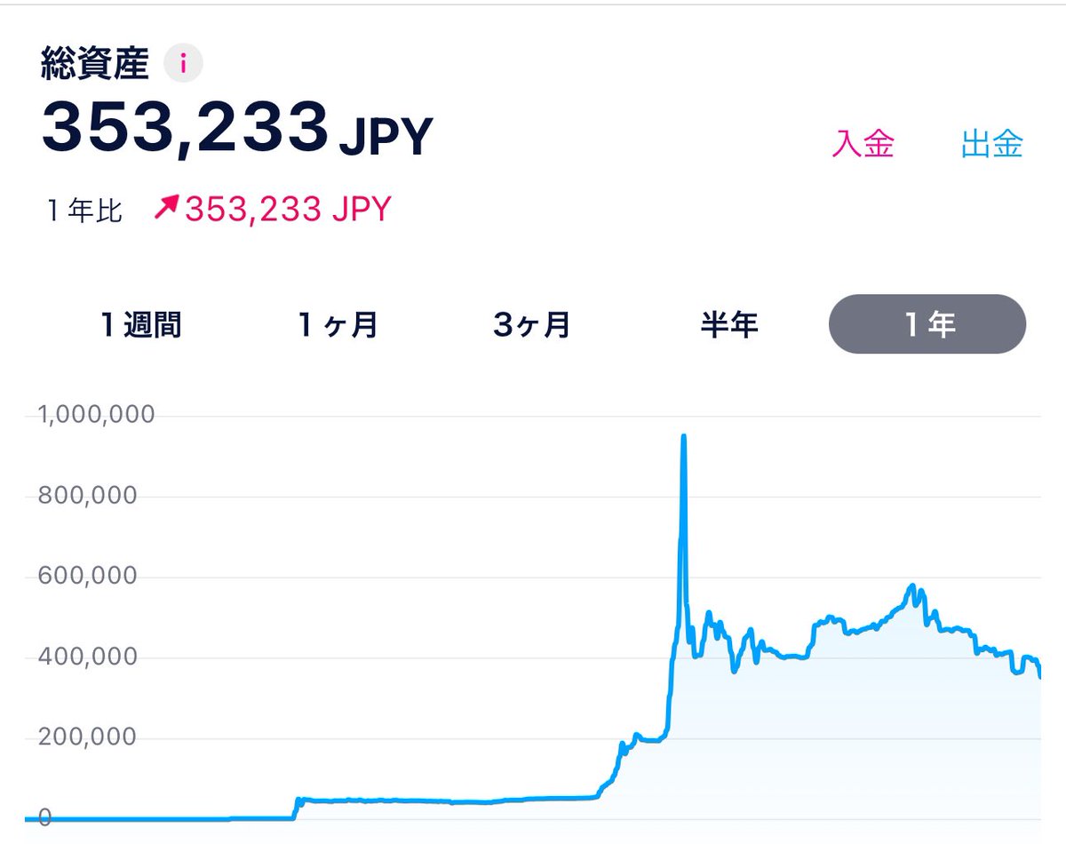 とにー/tonymari.eth tweet media