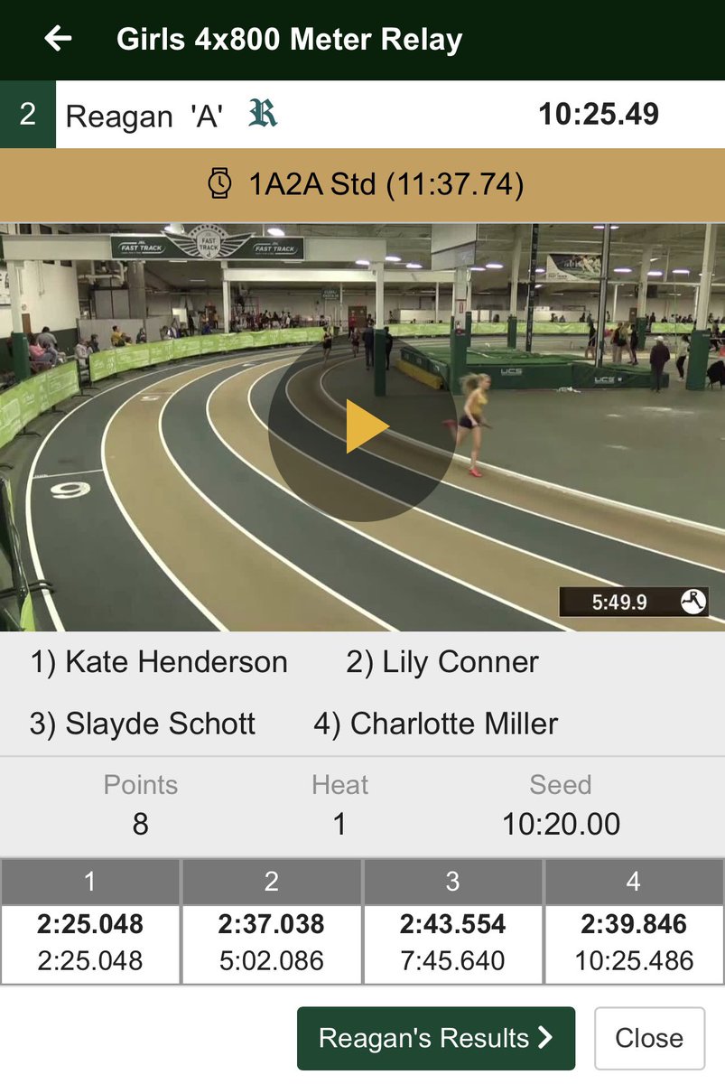 EastDistance's tweet photo. So close to qualifying for our ladies racing the 4x8 today! 

JR Kate Henderson 2:25.05
SR Lily Conner 2:37.04
SO Charlotte Miller 2:43.55
SO Slayde Schott 2:39.85 https://t.co/Mg8O3pAZGN