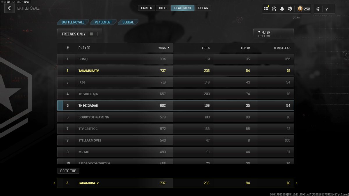 takamura_tv's tweet photo. Secured it! The #championsquest in Warzone!
And grinded on the leaderboards as well!
Tomorrow we will be running nukes all day long!
See you in the stream!
#warzone #champions #top2 #takamuratv #takamura #callofduty #gamer #juggernautenergy #worldleaderboards #heavychopper #kingoftheheavychopper