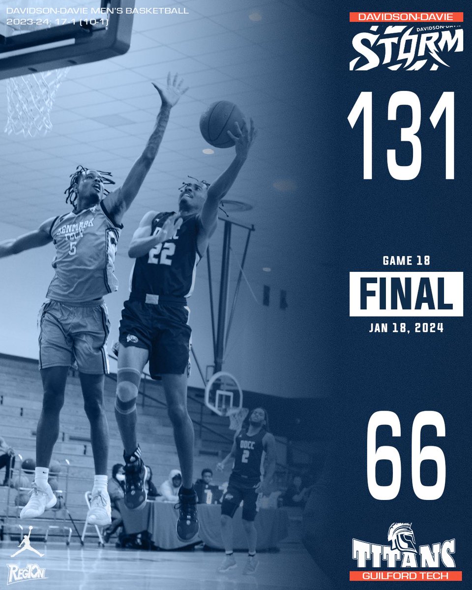 Davidson-Davie CC Men's Basketball (@ddccstormmbb) on Twitter photo Jakob Moore had 41pts to lead the Storm to a comfortable road conference win.
Jakob Moore 41pts 5reb 5stl
DJ Suggs 22pts 7ast
Ethan English 12pts 5reb 7ast
Kobe Parker 12pts
Nygie Stroman 11prs 5reb 5ast
Aden Taylor 6reb
Tyler Johnson 5reb
Barron Williiams 6ast
#juco #bball Jakob Moore had 41pts to lead the Storm to a comfortable road conference win.
Jakob Moore 41pts 5reb 5stl
DJ Suggs 22pts 7ast
Ethan English 12pts 5reb 7ast
Kobe Parker 12pts
Nygie Stroman 11prs 5reb 5ast
Aden Taylor 6reb
Tyler Johnson 5reb
Barron Williiams 6ast
#juco #bball