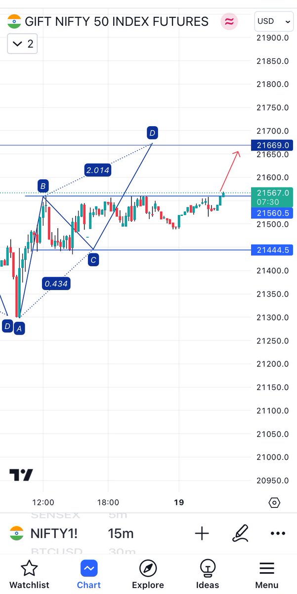 INTRADAYSHORTS's tweet photo. #GIFTNIFTY https://t.co/u5KantEmbE
