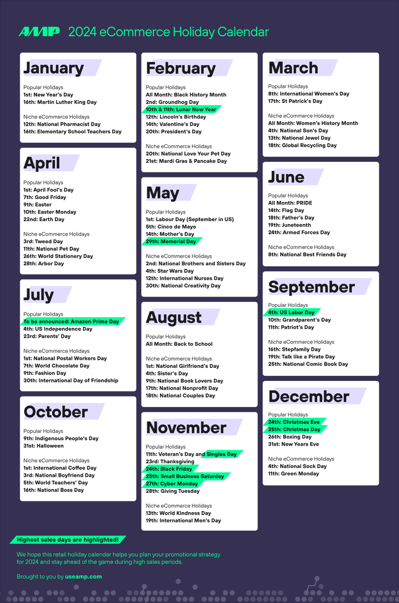 _useamp's tweet photo. ⬇ Download your FREE eCommerce Retail Holiday Calendar ⬇
We've put together all the major eCommerce retail holidays you need to know about and some niche holidays you might be interested in. Download the printable calendar for easy reference! https://t.co/VFKJHQ9YOz https://t.co/wk2azxlnQH