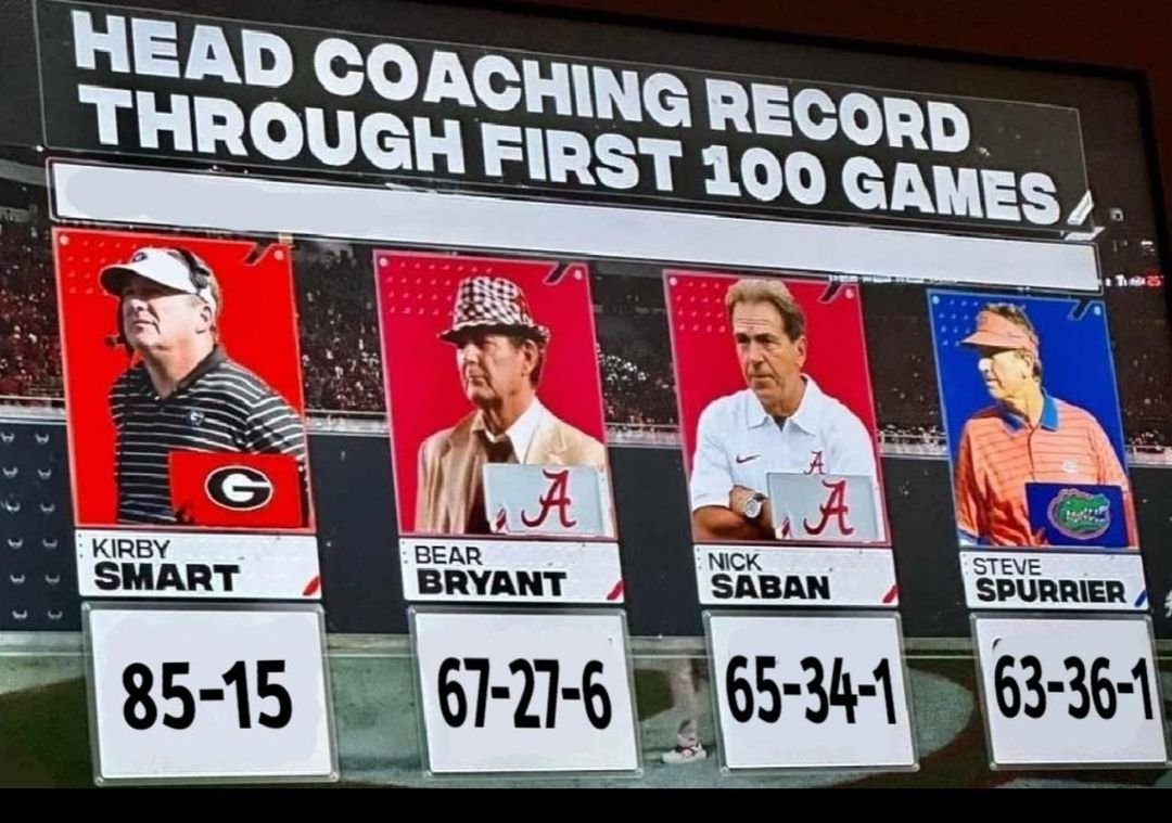 ReportBulldawg's tweet photo. Just getting started. #GoDawgs https://t.co/ErPOeUK9rc