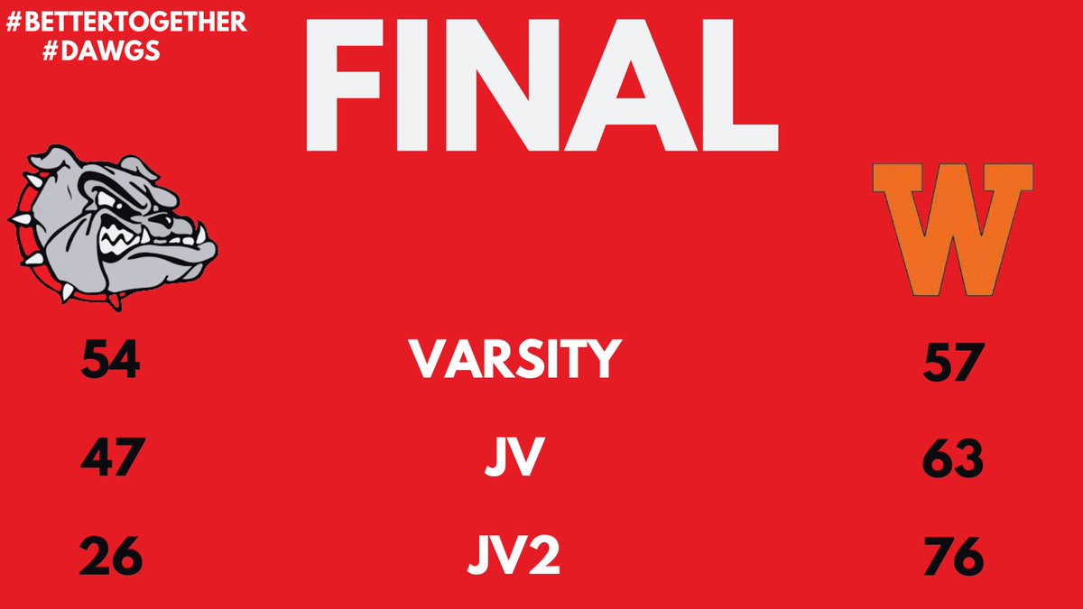 New London Bulldogs Boys Basketball tweet media