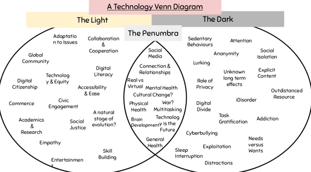 I am feeling very divided this week after completing all the required reading and videos. I still fall the side of the light, but I am questioning what's really "good" vs. "bad" #IDTiPs