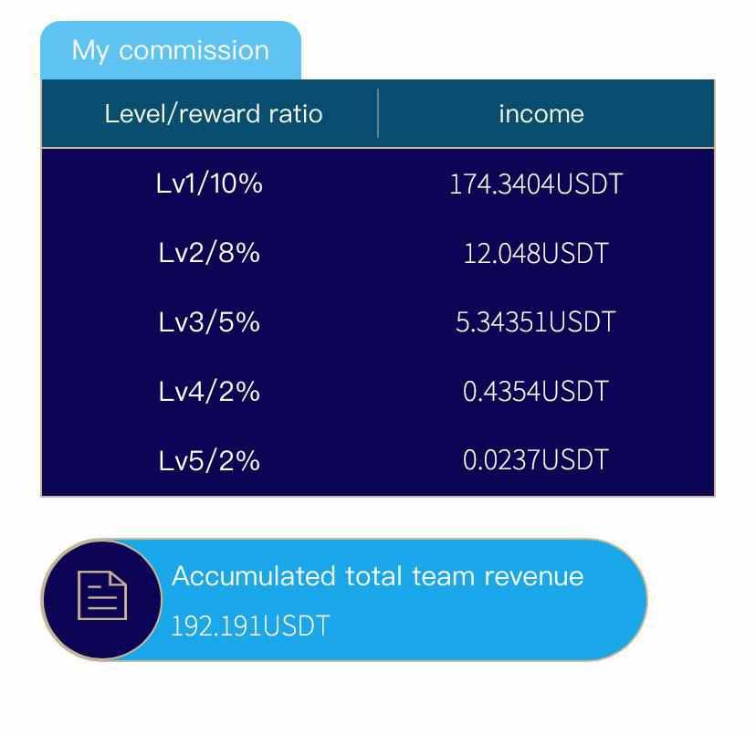 I'm so happy! Accidentally found a good project, high profit, security and stability. I'm just Posting pictures, documenting my earnings
You can contact the official customer service
apiqihang02.8888ws.net/share/us
#Inscription #Matamask #BTC #invest #Bitkeep