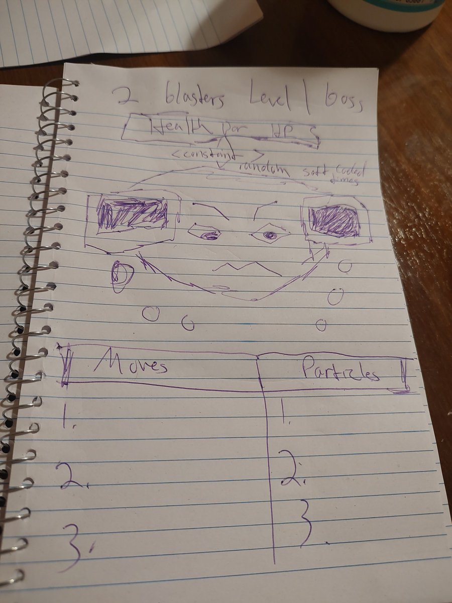 Space_Schooner's tweet image. Tho she be ugly, we have some boss planning from &apos;Space Shooter: Space Schooner&apos; 🥳
#spaceshooter #mobilegames