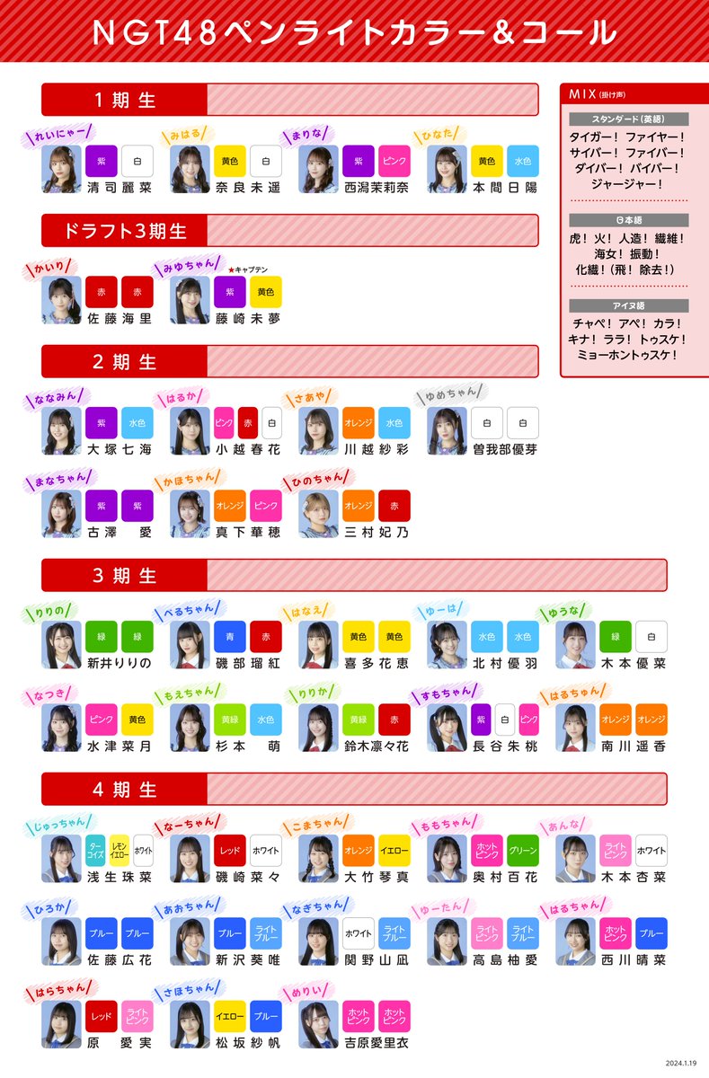 NGT48 4期生の ペンライトカラーと コールが発表されましたので リスト