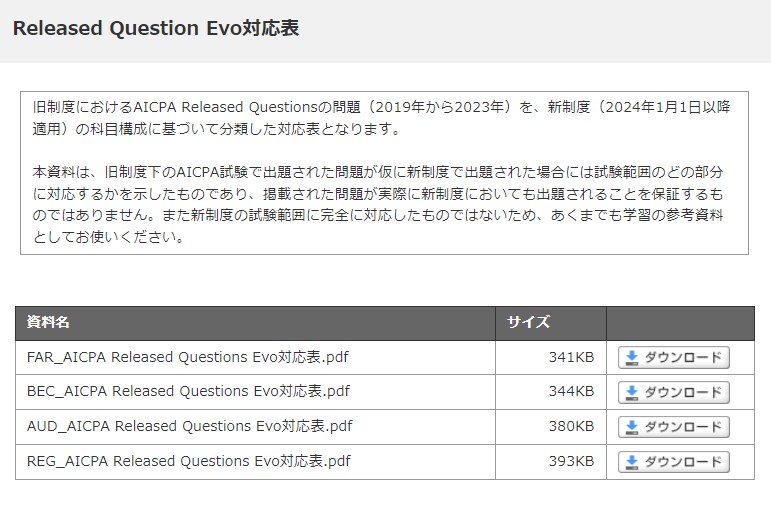 uscpa 旧制度におけるAICPA Released Questionsの問題（2019年から2023