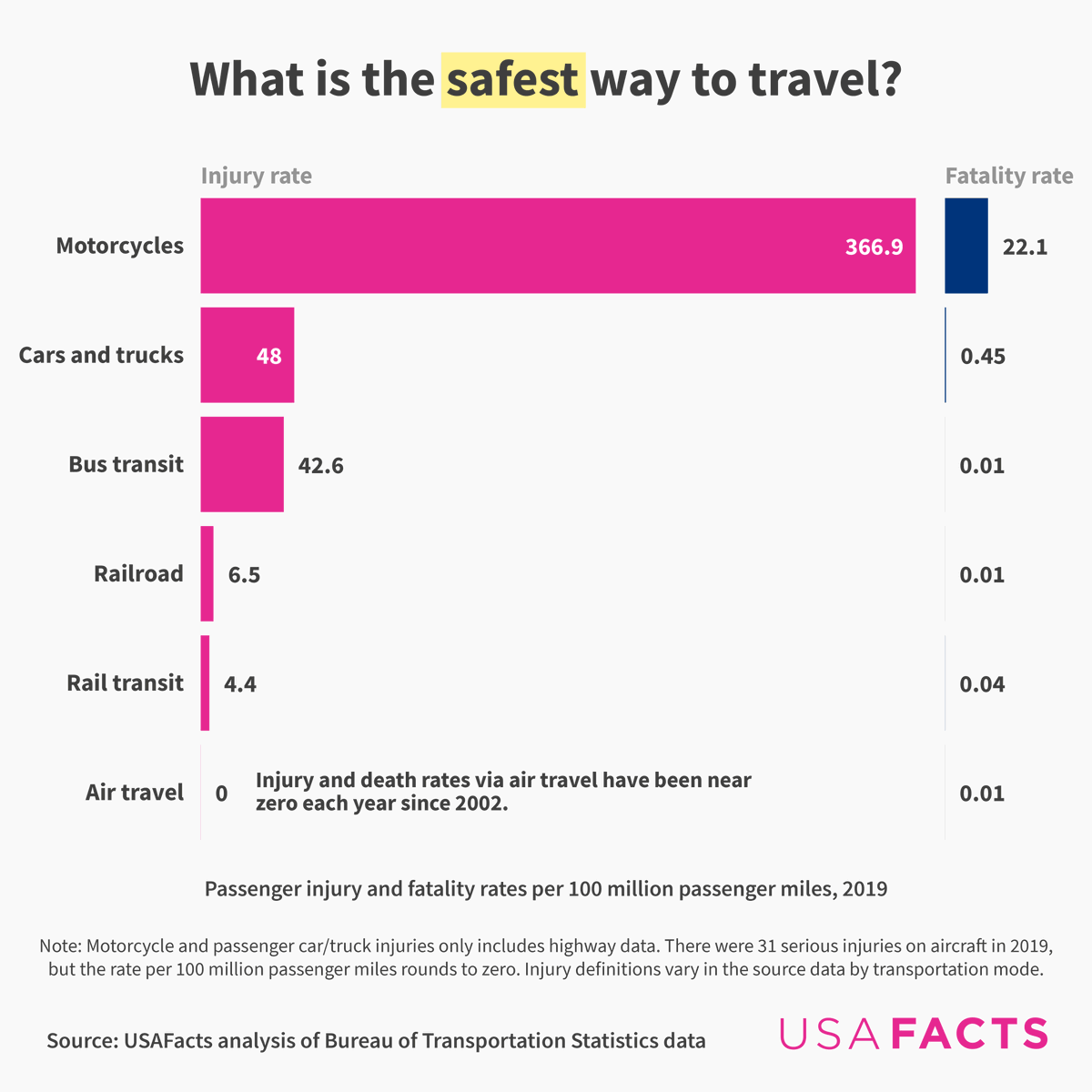 USAFacts tweet media