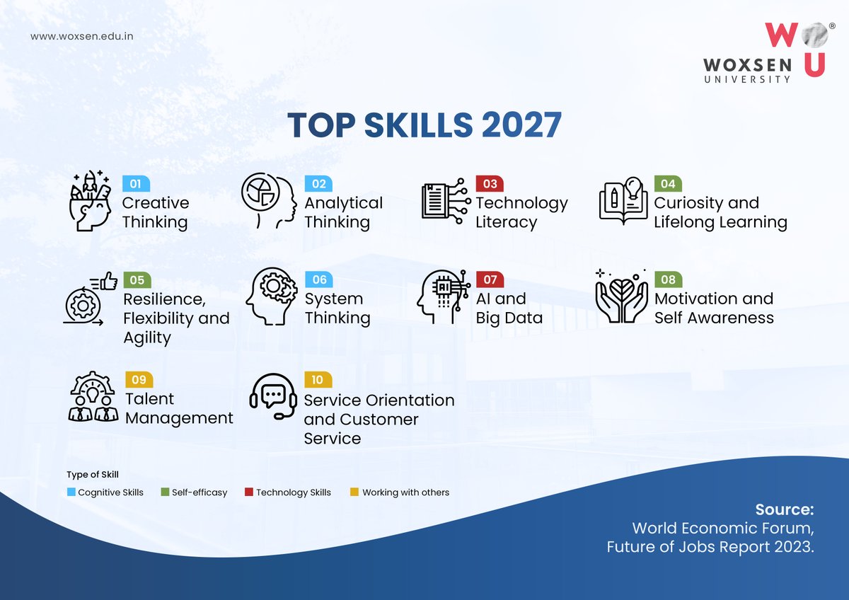 Want a career that will stand the test of time? The World Economic Forum's Future of Jobs Report 2023 reveals the crucial skills you need to master by 2027. Find them here and launch your future success!

#woxsenuniversity #careeradvice #WEF #futurejobs #careergoals #hyderabad